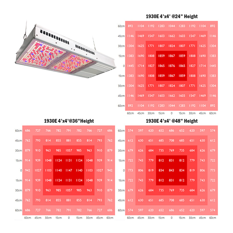 PhytoBrite 1930E 800W/1000W Led Grow Light Full Spectrum