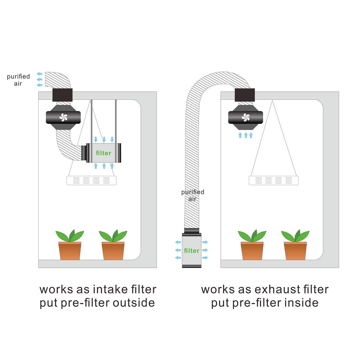 Carbon Filter 4"/6"/8"/10"/12" for Grow Tents Growing Room