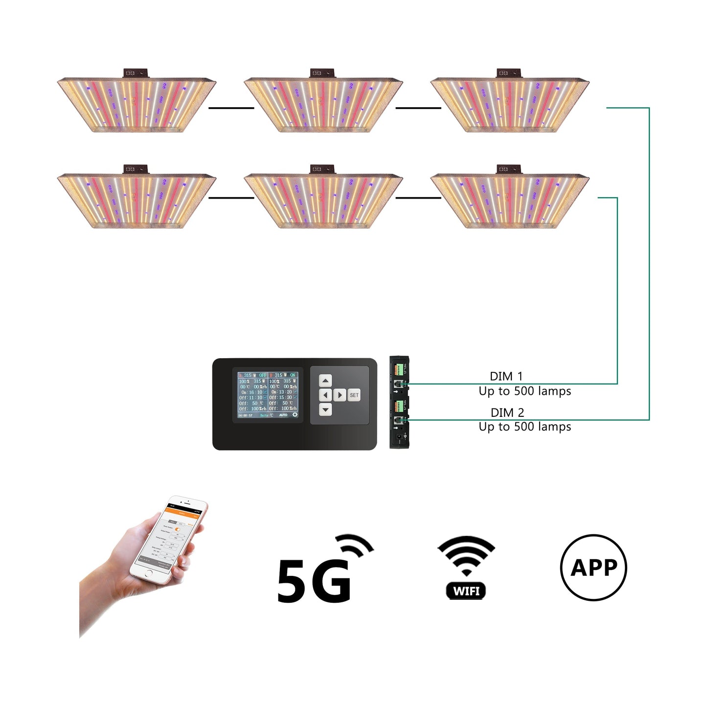 PhytoBrite 320W Quantum Board LED Grow Light