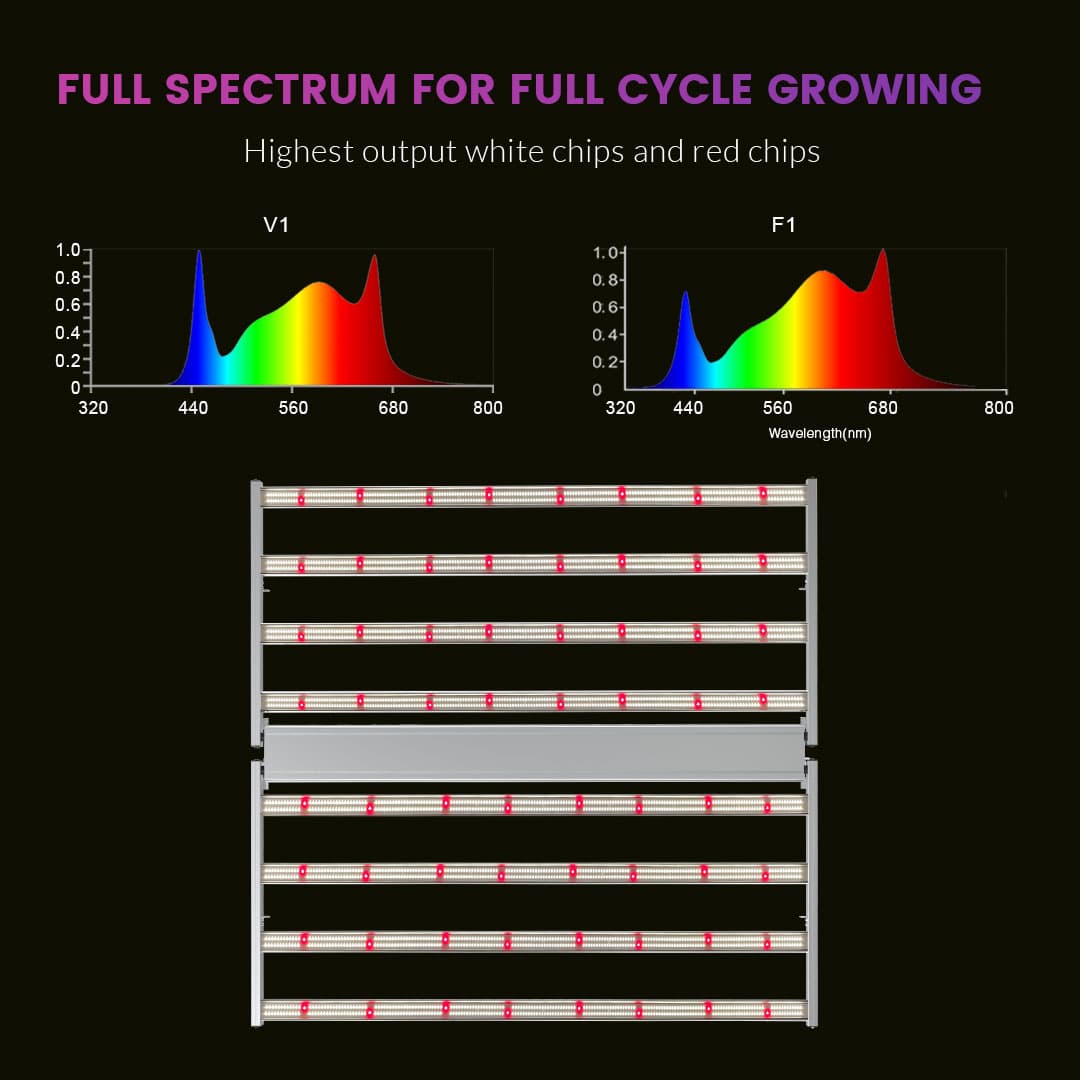 760W LED Grow Lights Full-Spectrum for Commercial Greenhouse