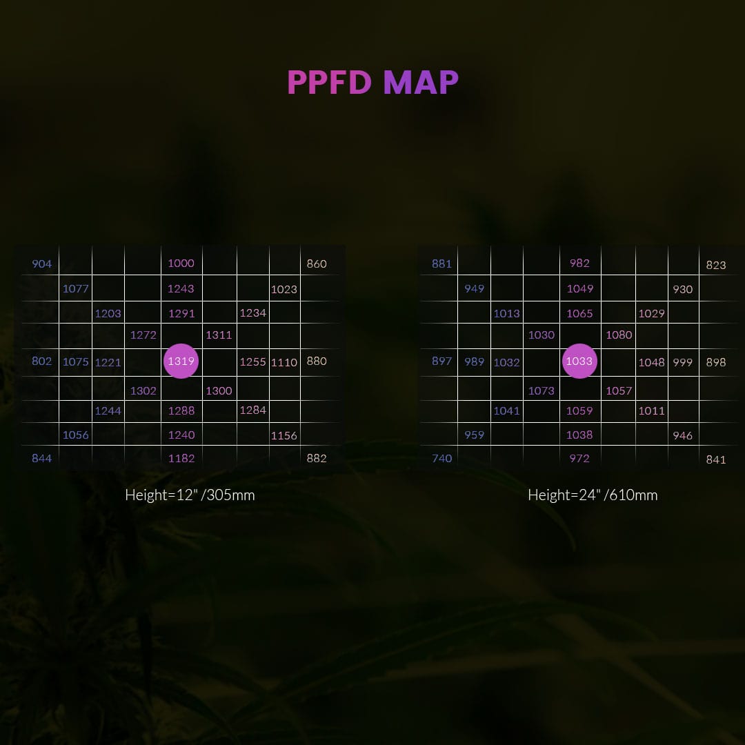 760W LED Grow Lights Full-Spectrum for Commercial Greenhouse