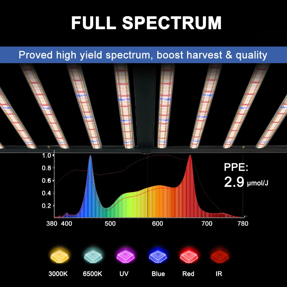 1000W Led Grow Light Full Spectrum Red Blue Foldable Dimmable 10 Bar For 8x6FT Indoor Greenhouse Grow Tents