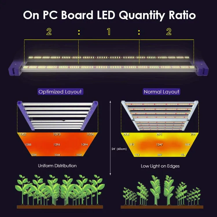 1000w LED Grow Light Full Spectrum Samsung LM301H EVO for Indoor Plants