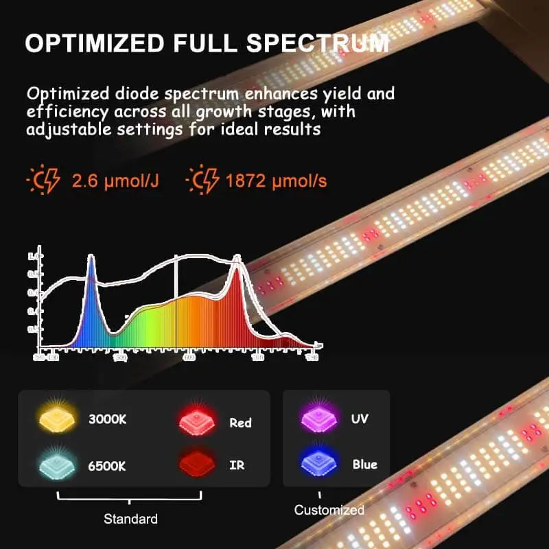 720W Led Grow Lights Samsung Full Spectrum Far Red Commercial Indoor Plants