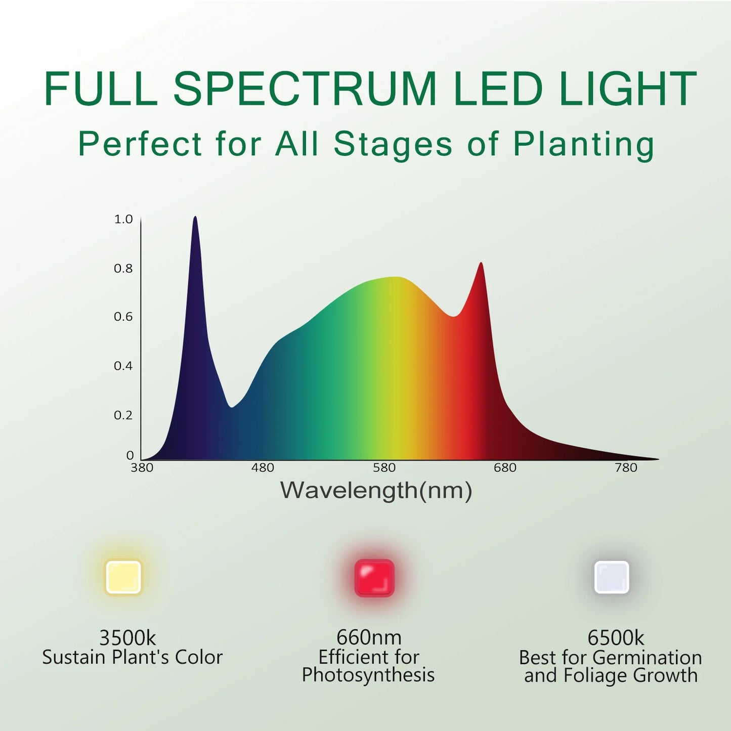 1000W Led Grow Light Full Spectrum USA Thailand Warehouse