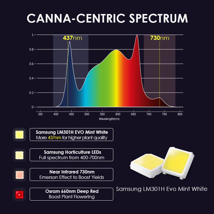 1000w LED Grow Light Full Spectrum Samsung LM301H EVO for Indoor Plants