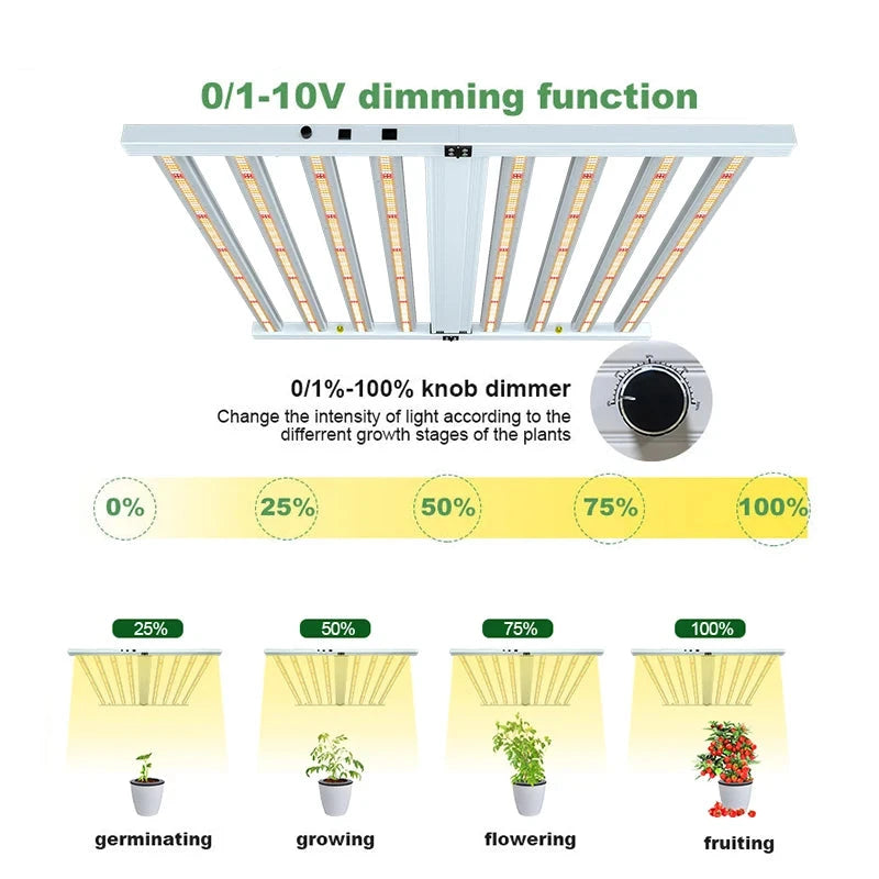 1000W LED Grow Light Samsung Full Spectrum 660nm