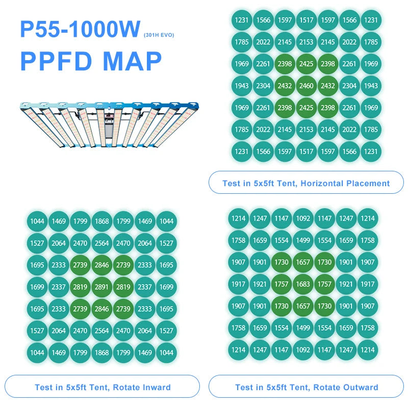 1000W LED Grow Light Samsung LM301H EVO with Osram 660nm 730nm