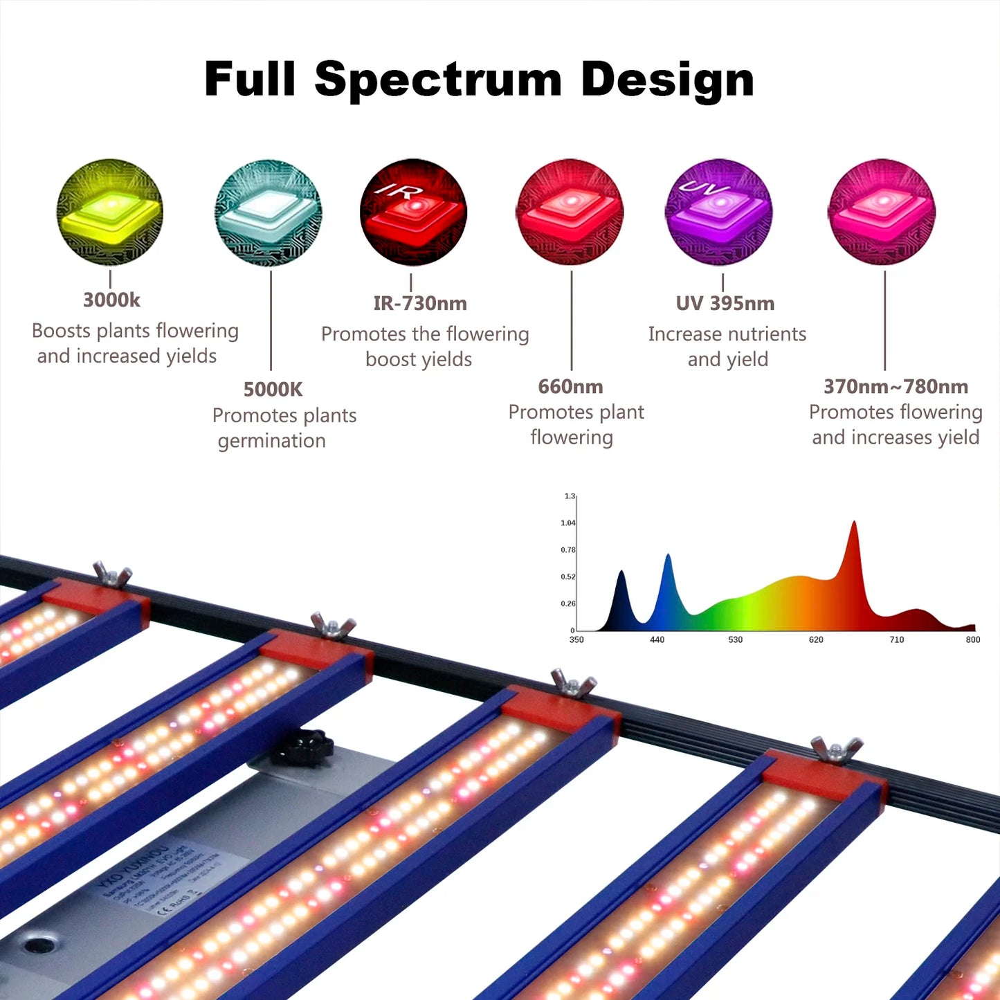 320W LED Grow Light Full Spectrum UV IR