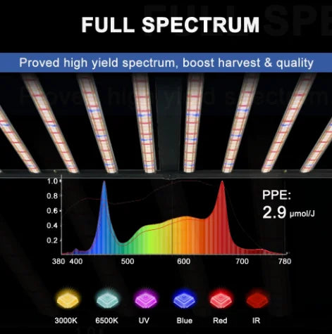 1000W LED Grow Light Full Spectrum Samsung Indoor Plant