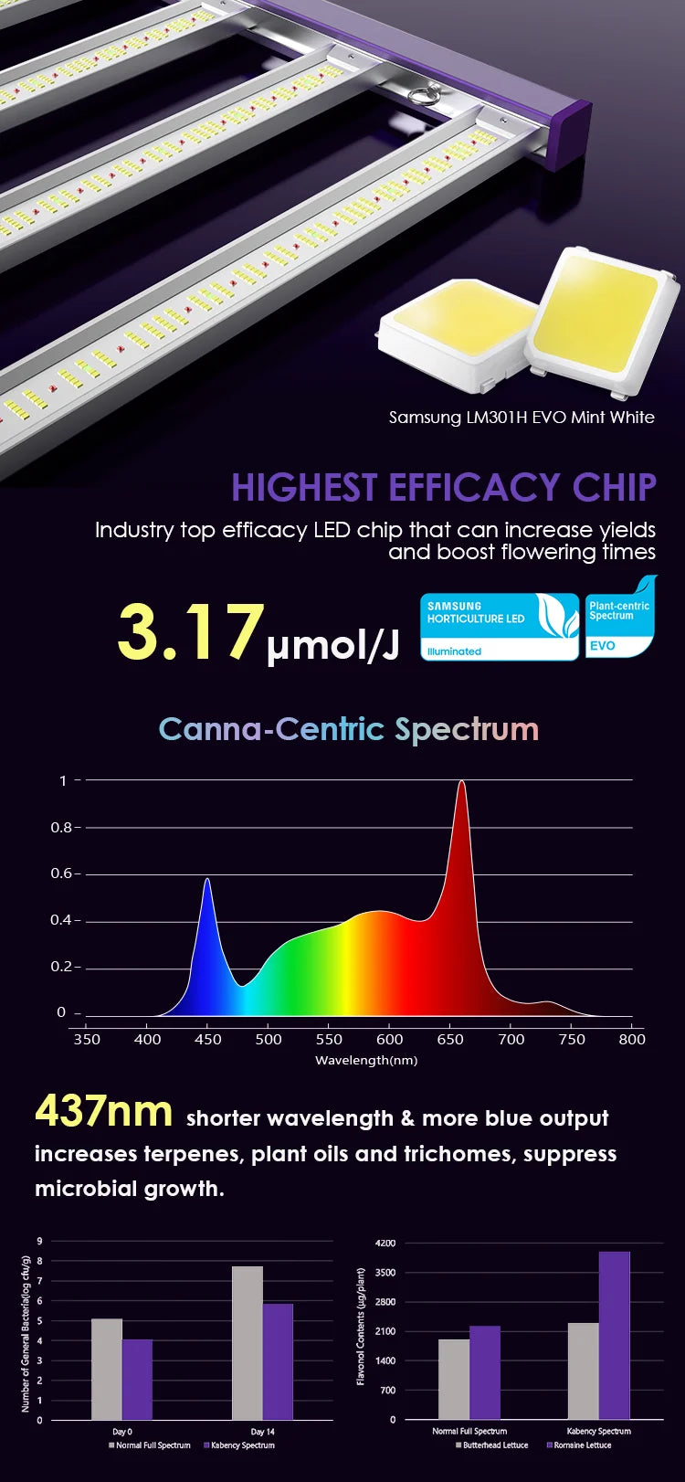1000w LED Grow Light Full Spectrum Samsung LM301H EVO for Indoor Plants