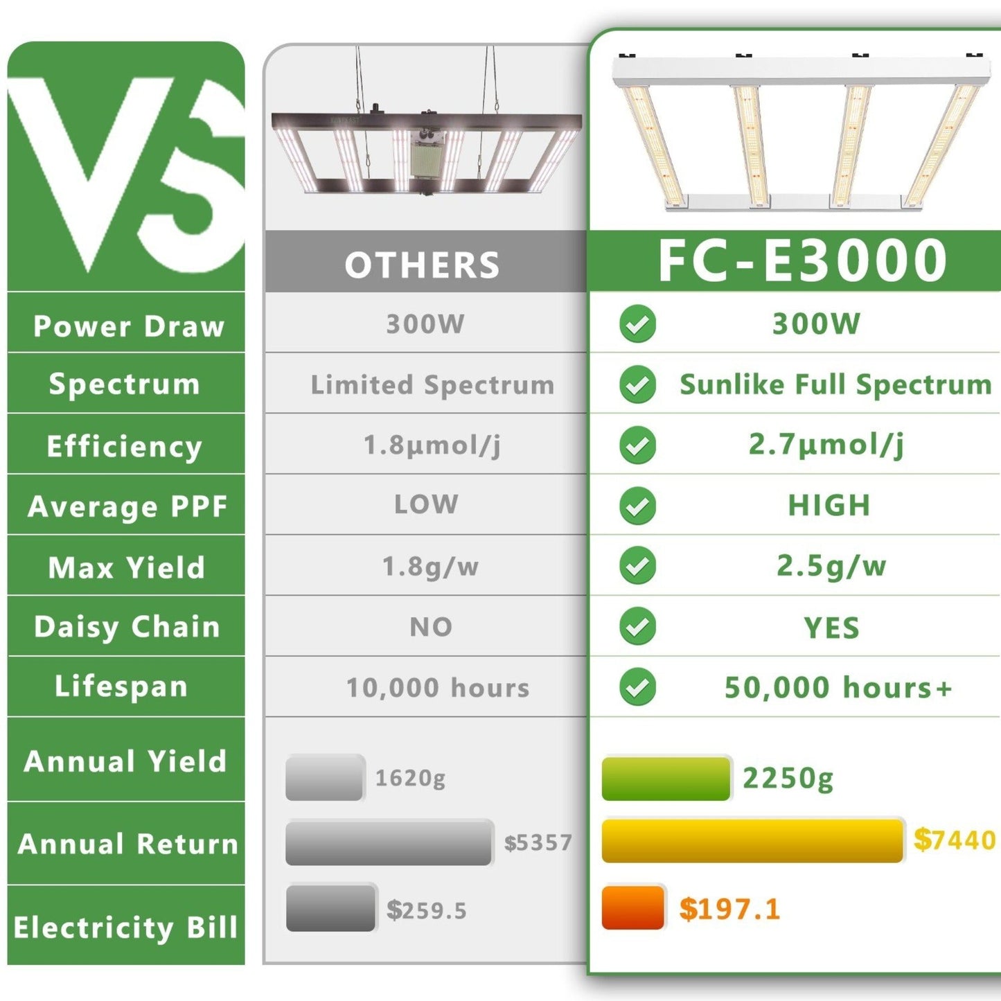 Mars Hydro 300W LED Grow Light FC-E 3000