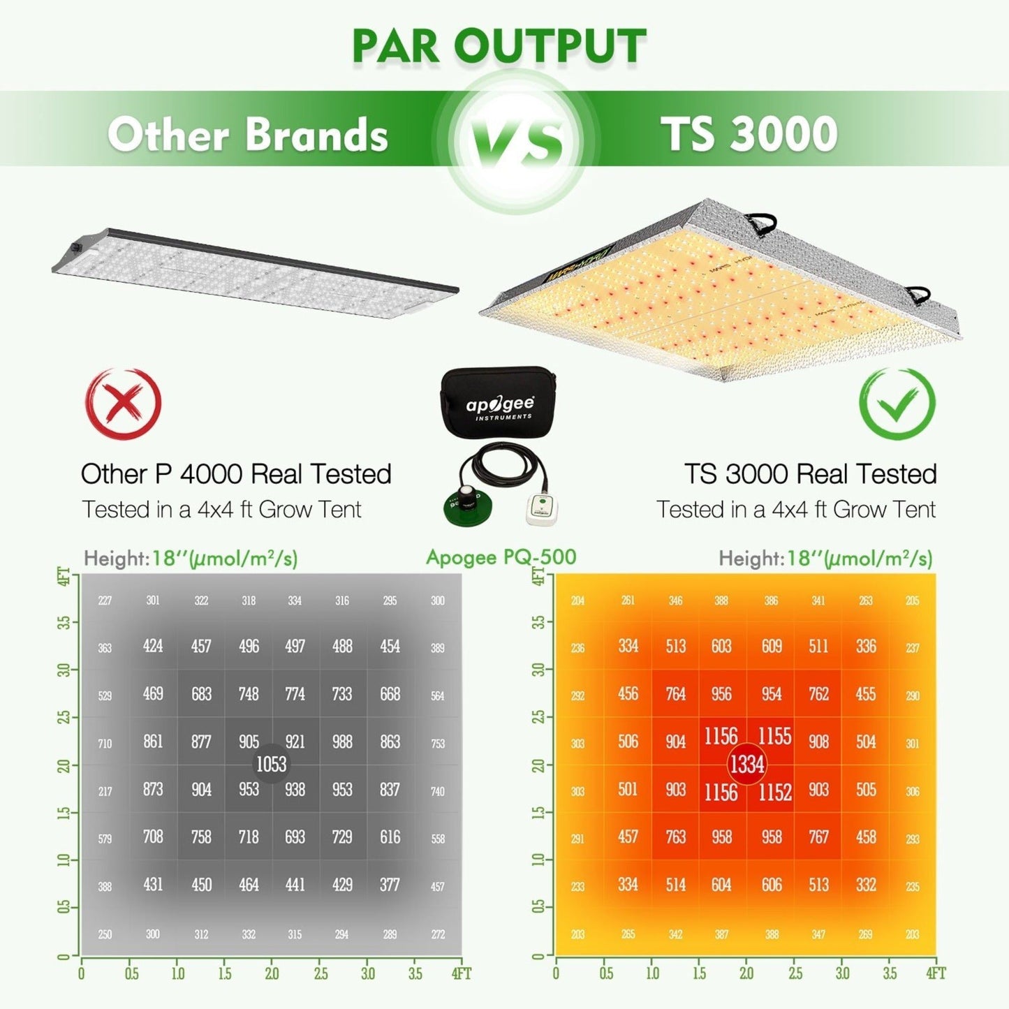 Mars Hydro 450W LED Grow Light TS 3000