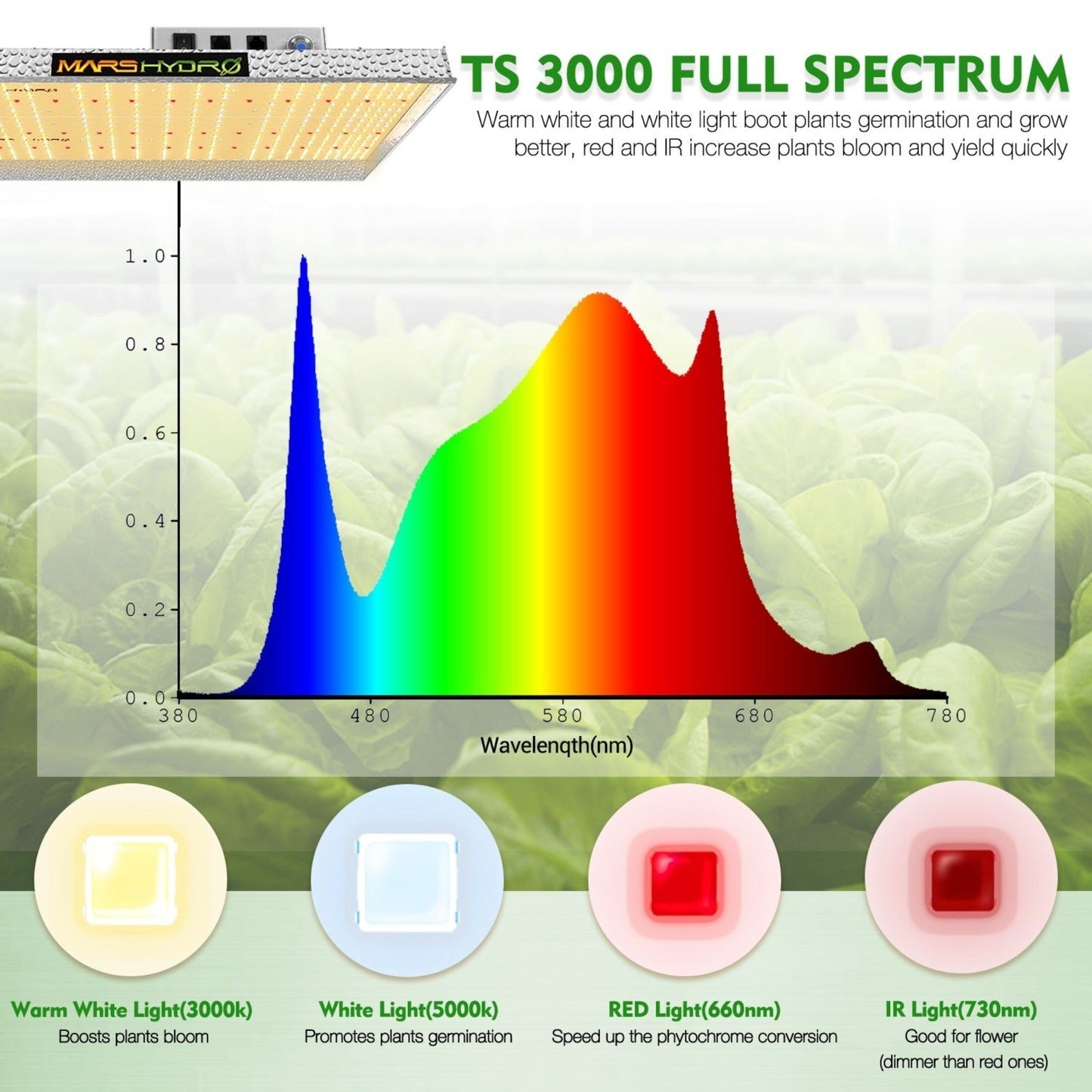 Mars Hydro 450W LED Grow Light TS 3000