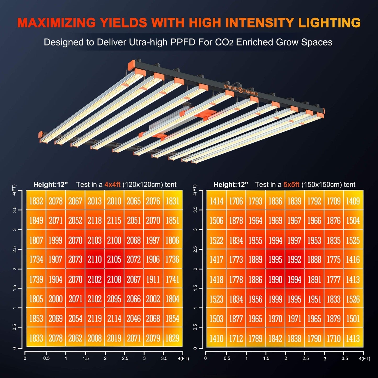 Spider Farmer 1000W LED Grow Light SE1000 Full Spectrum