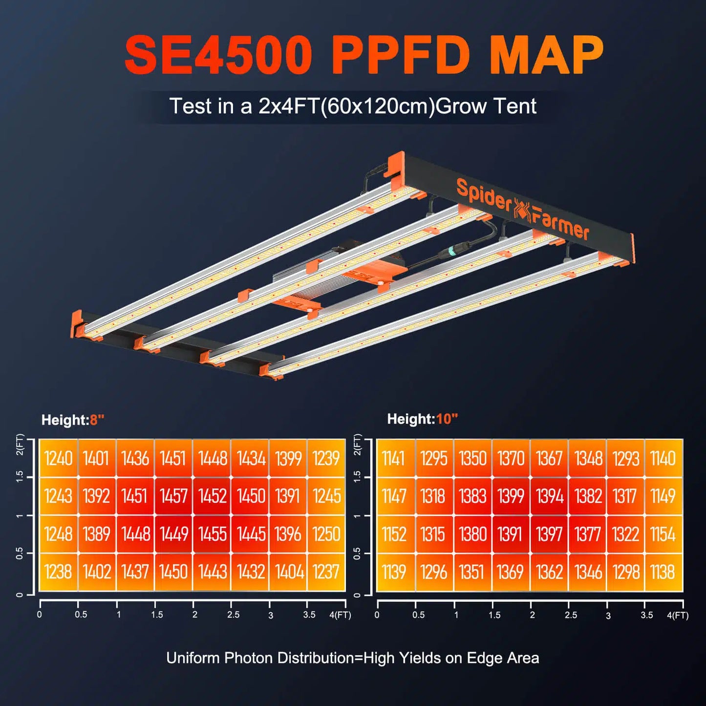 Spider Farmer 430W LED Grow Light Full Spectrum