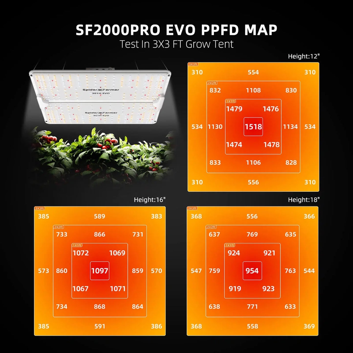 Spider Farmer 200W LED Grow Light SF2000 Pro Samsung LM301H EVO