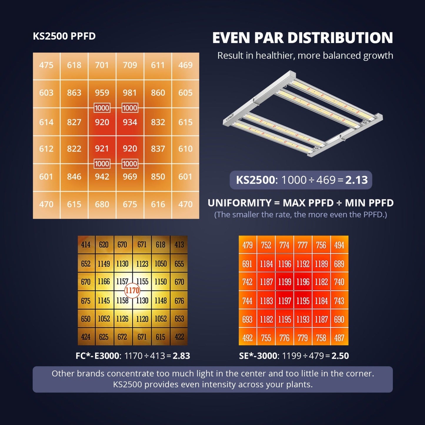 Viparspectra 250W LED Grow Light KS2500