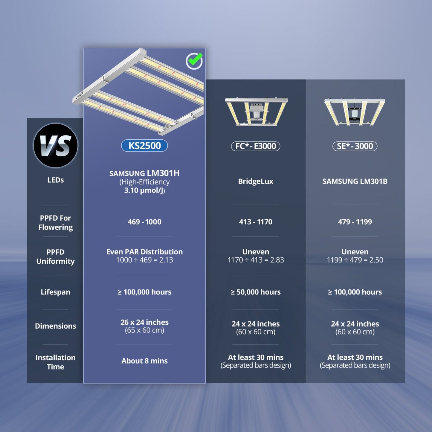 Viparspectra 250W LED Grow Light KS2500