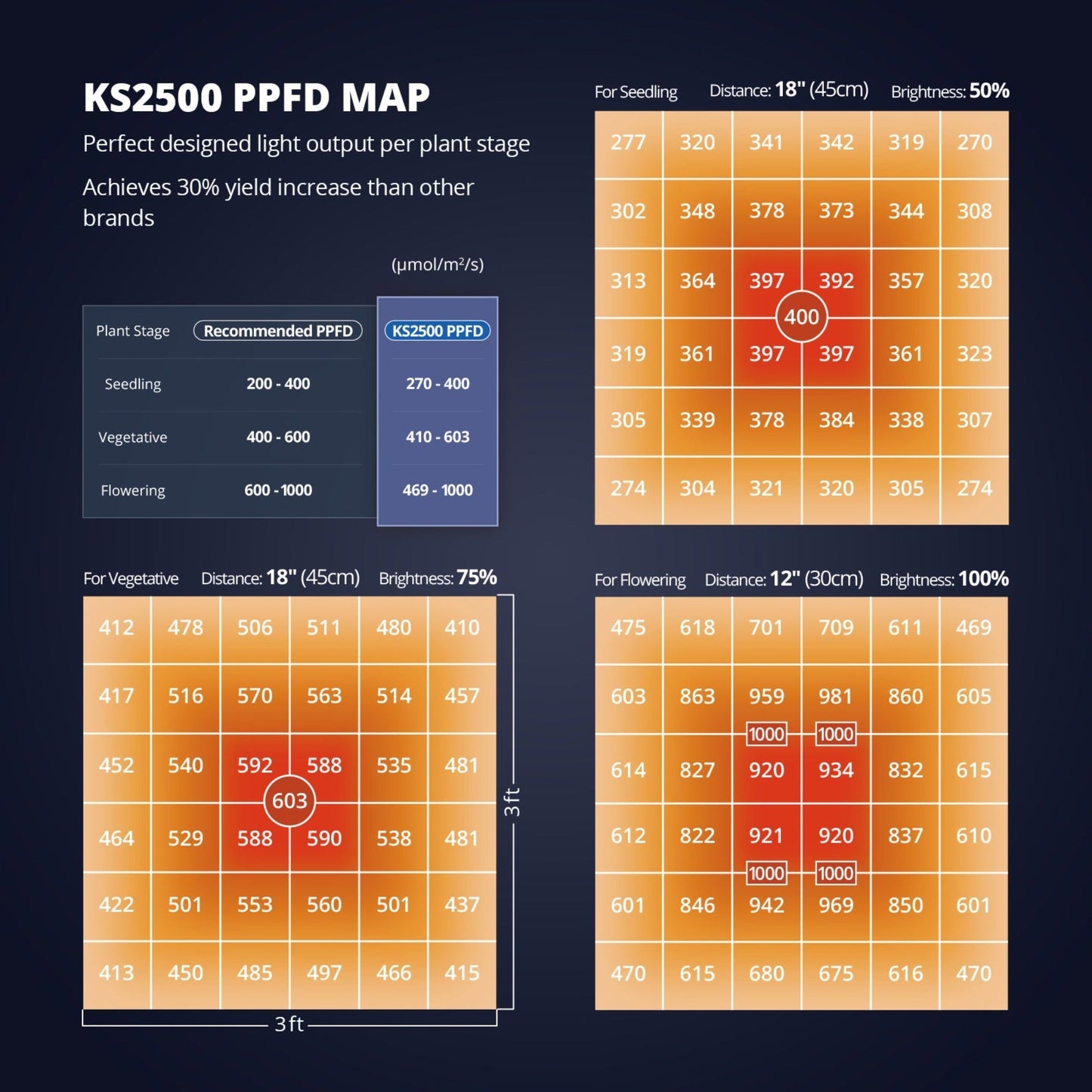 Viparspectra 250W LED Grow Light KS2500
