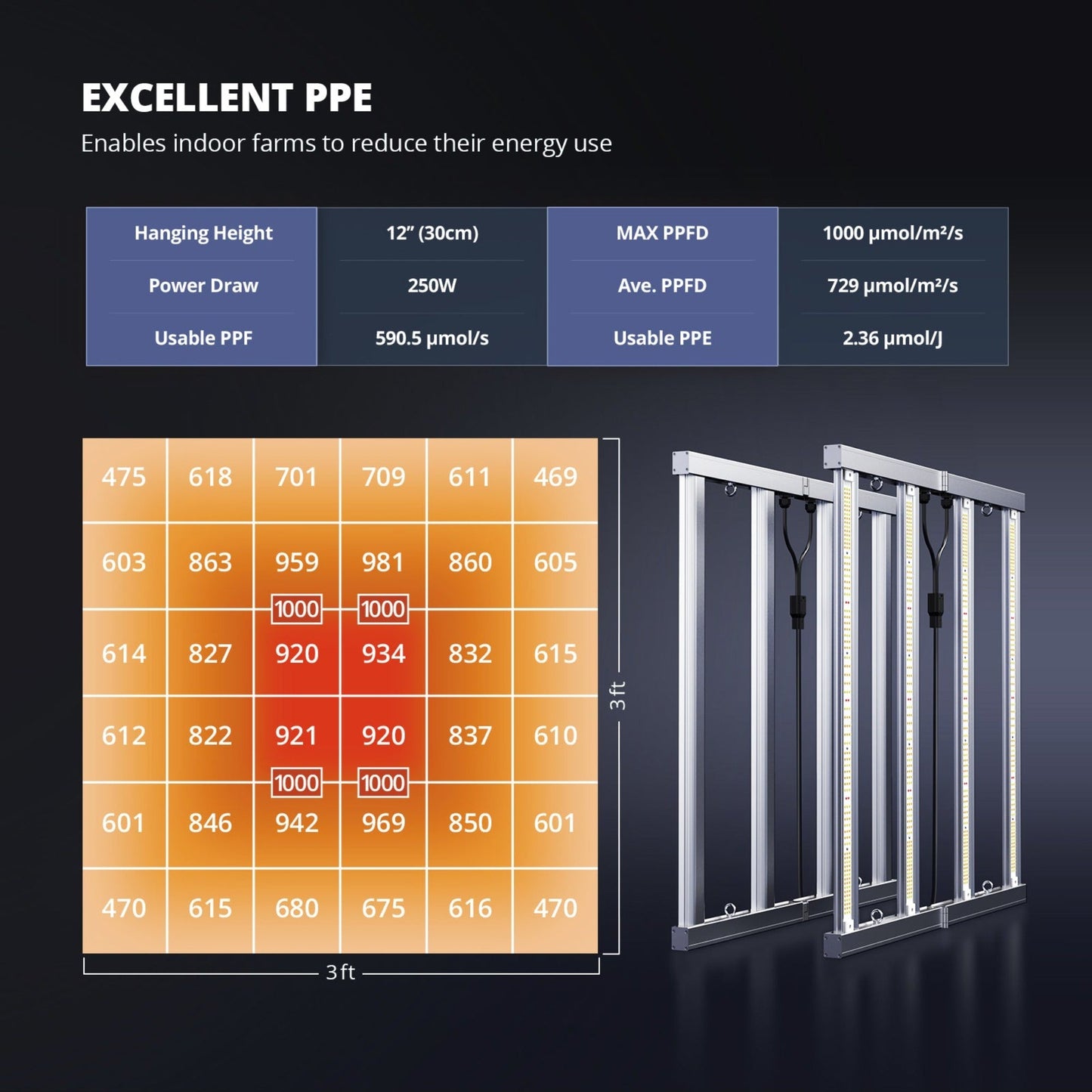 Viparspectra 250W LED Grow Light KS2500