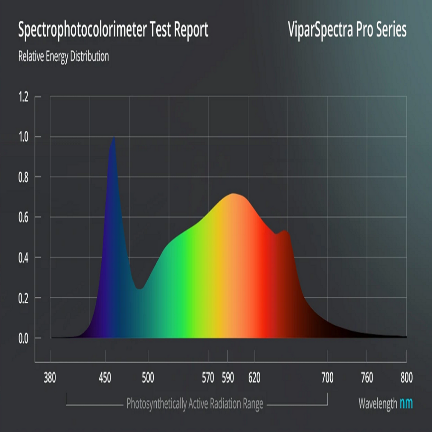 Viparspectra 400W LED Grow Light P4000