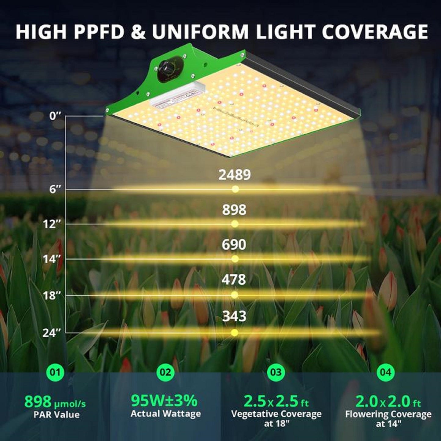 Viparspectra 95W LED Grow Light