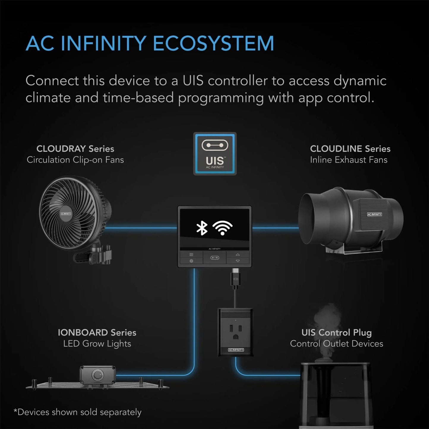 AC Infinity 240W LED Grow Light Full Spectrum Samsung LM301B