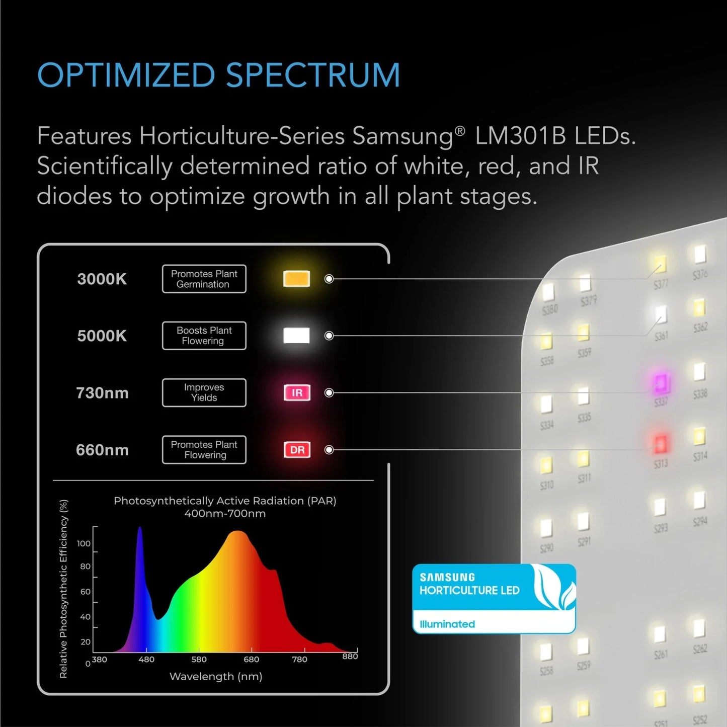 AC Infinity 240W LED Grow Light Full Spectrum Samsung LM301B