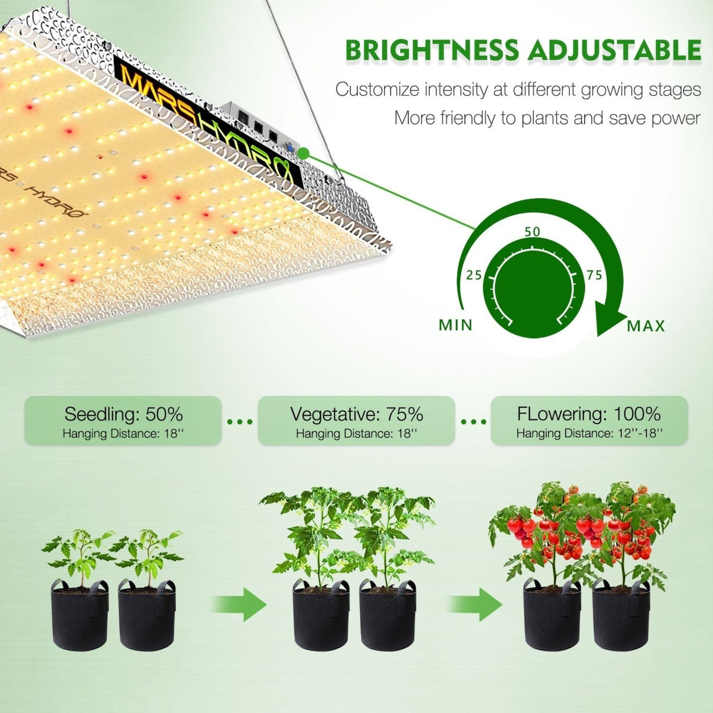 Mars Hydro 150W LED Grow Light