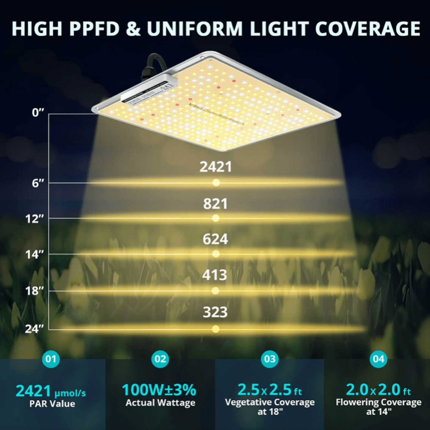 Viparspectra 100W LED Grow Light VB1000