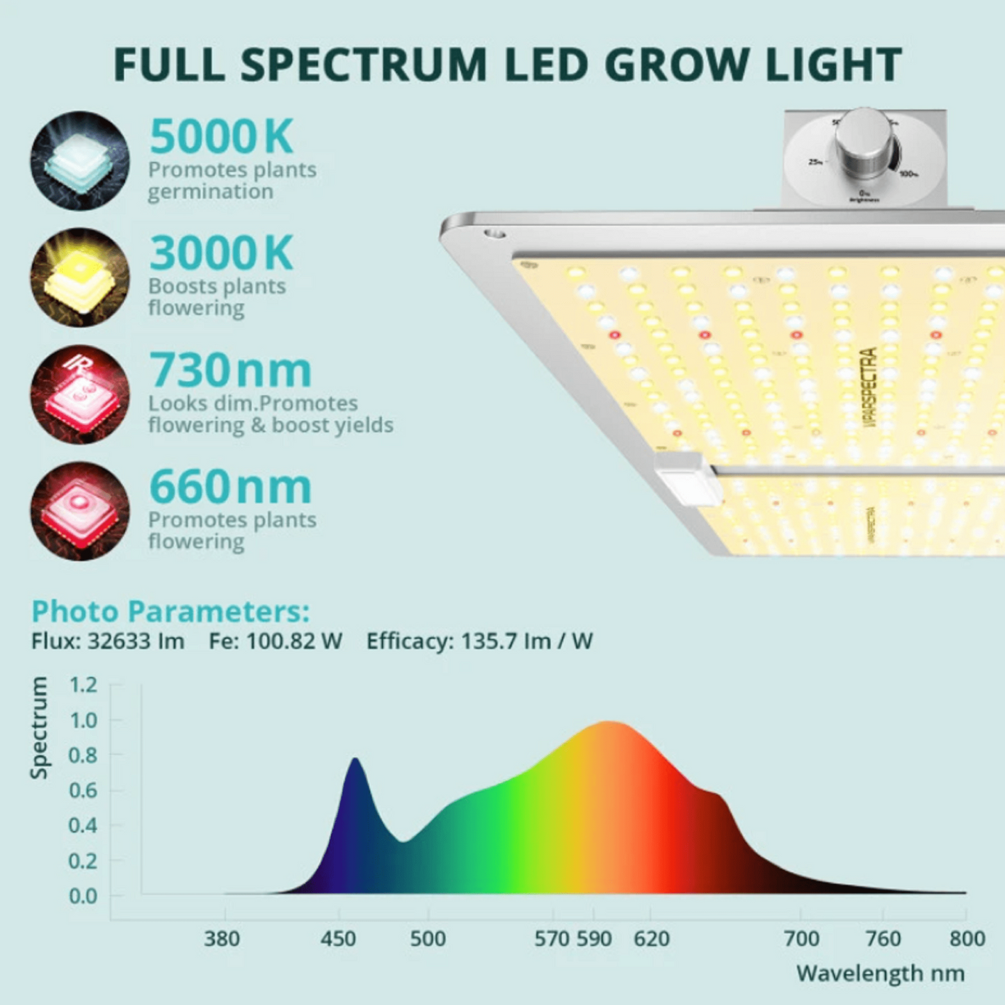 Viparspectra 240W LED Grow Light VS2000