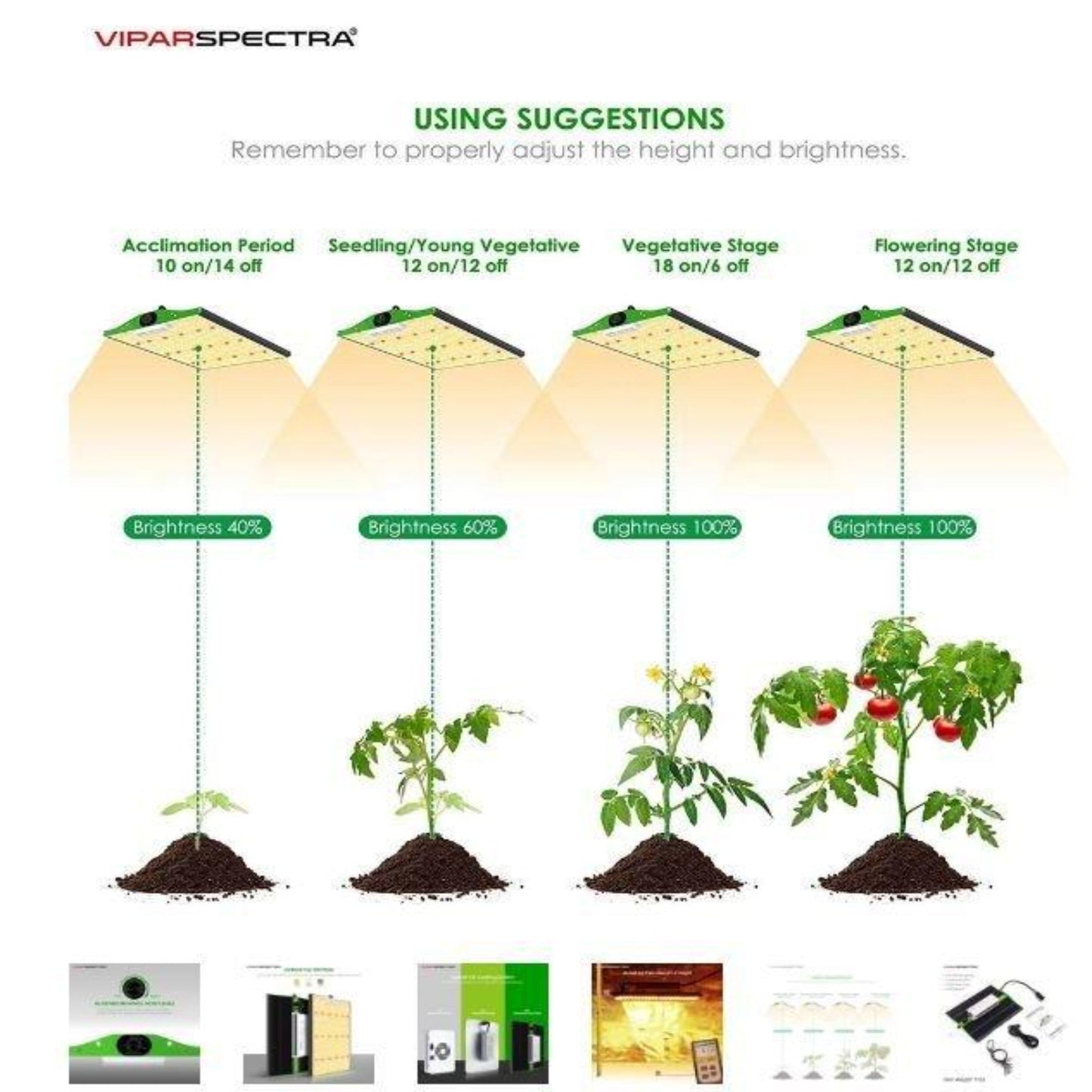 Viparspectra 150W LED Grow Light P1500