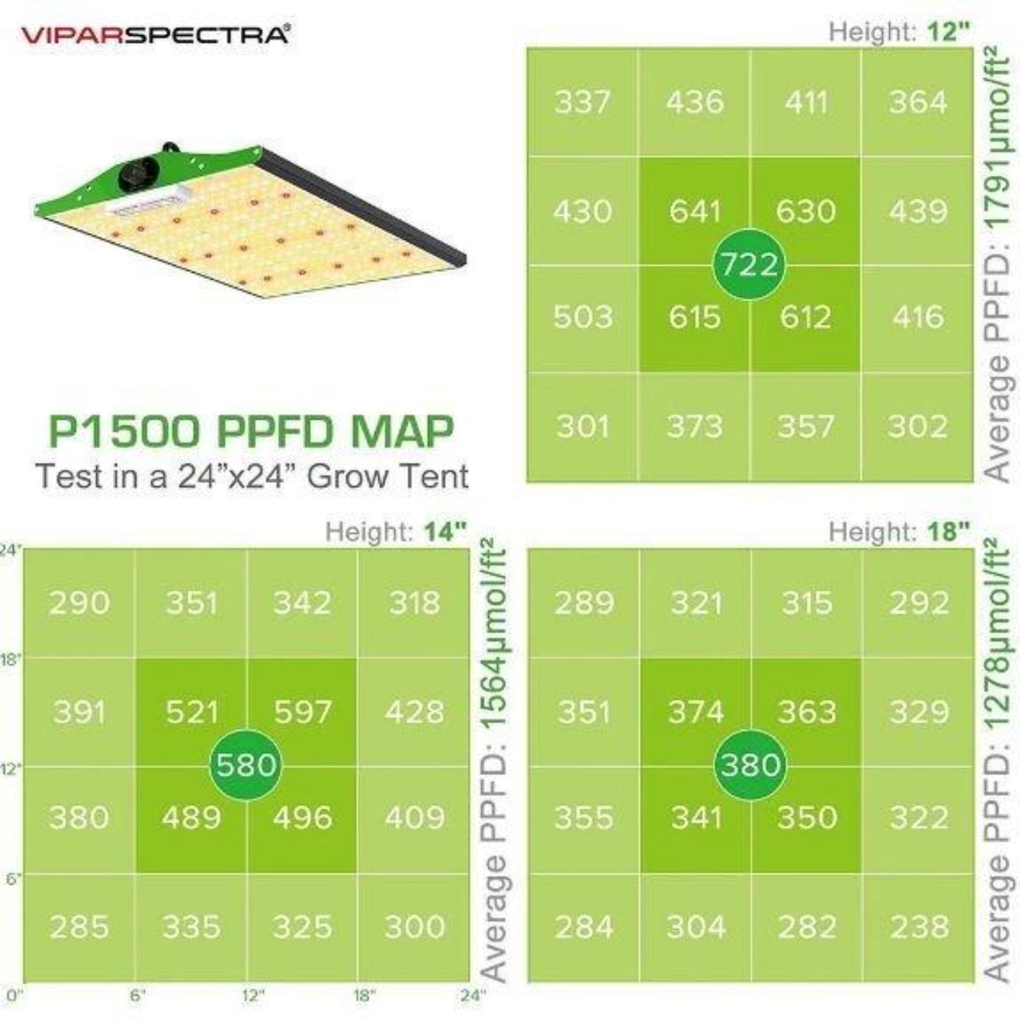 Viparspectra 150W LED Grow Light P1500