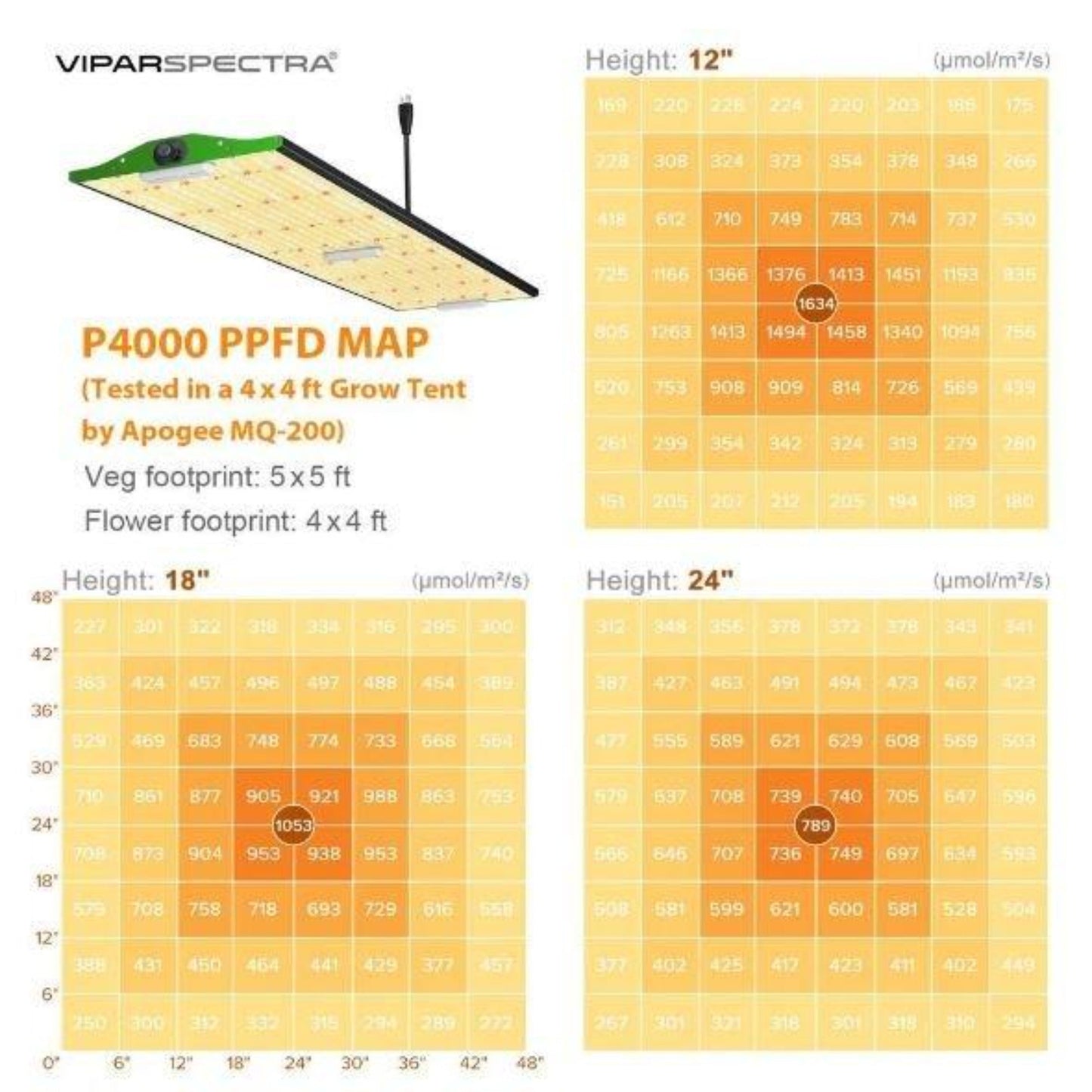 Viparspectra 400W LED Grow Light P4000