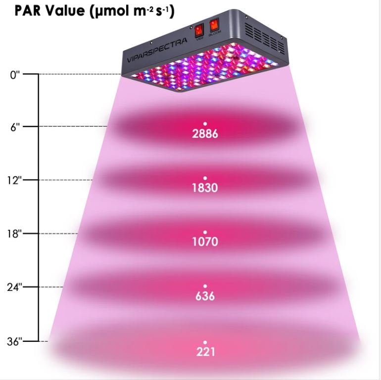 Viparspectra 265W LED Grow Light VP600