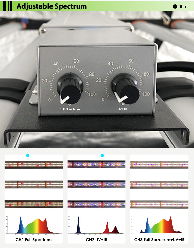 PhytoBrite 900W Led Gorw Light UV IR Samsung Full Spectrum 2 Channels