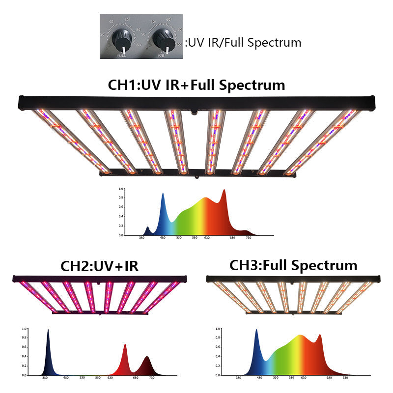 PhytoBrite 900W Led Grow Light Samsung Full Spectrum UV IR