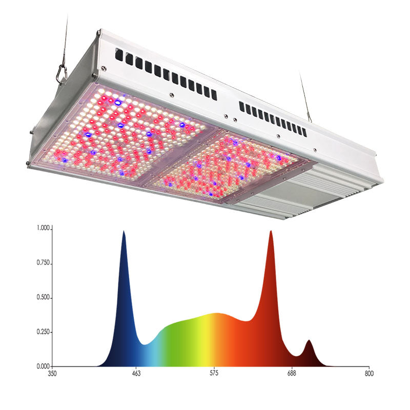 PhytoBrite 1930E 800W/1000W Led Grow Light Full Spectrum