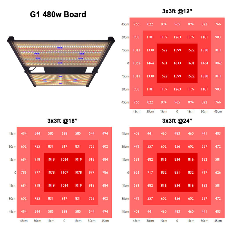 PhytoBrite 480W Led Grow Light Quantum Board UV IR