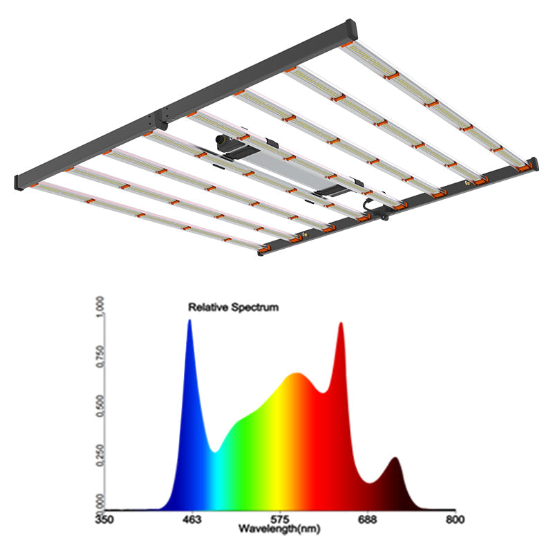 PhytoBrite Led Grow Light 800W Samsung Full Spectrum 