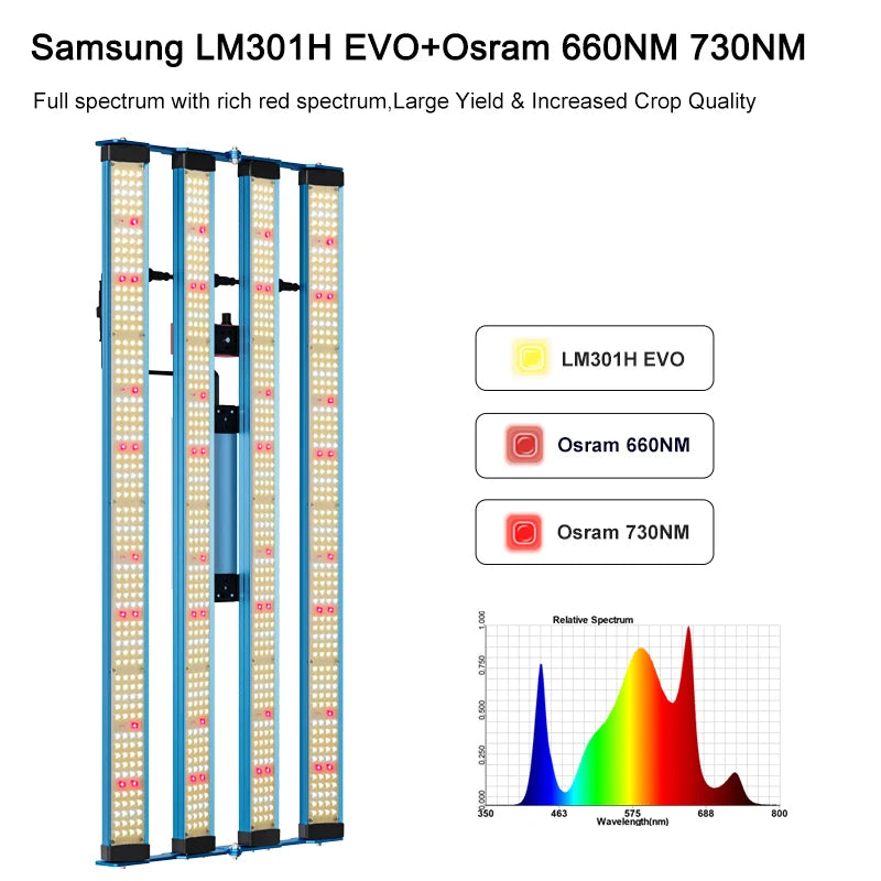 320W LED Grow Lights Full Spectrum Samsung LM301H EVO Rotatable Bars