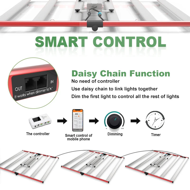 420ERS LED Grow Light Samsung Full Spectrum UV IR 240W 320W 400W 600W 800W 1000W Free Shipping Ready to Ship