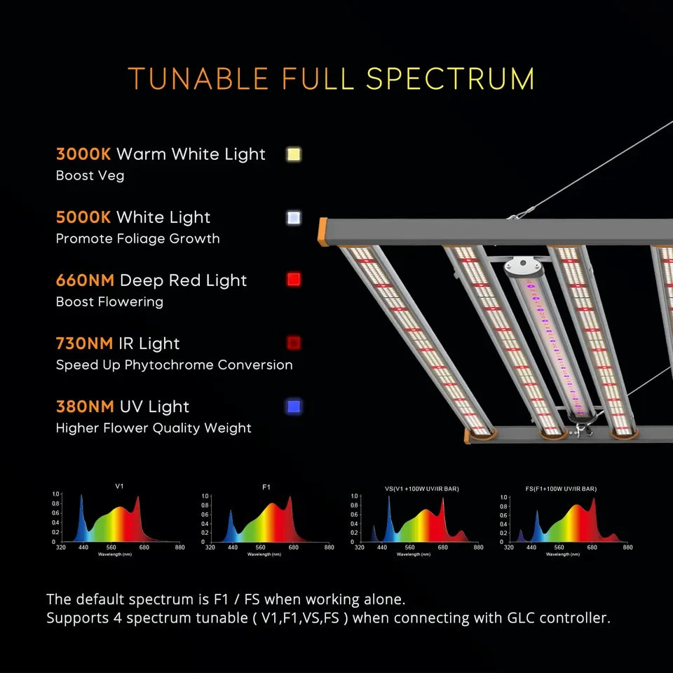 LED Grow Light Samsung Full Spectrum with UV IR for Indoor Plants Hydroponic