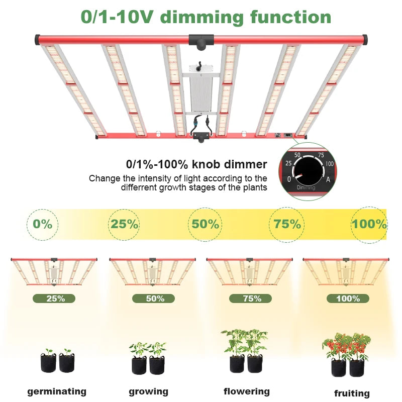 420ERS LED Grow Light Samsung Full Spectrum UV IR 240W 320W 400W 600W 800W 1000W Free Shipping Ready to Ship