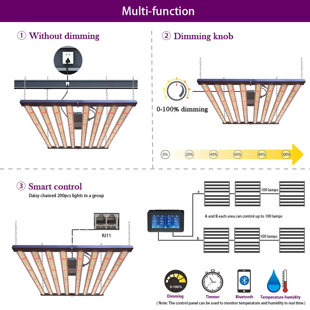 720W Samsung Full Spectrum LED Grow Light