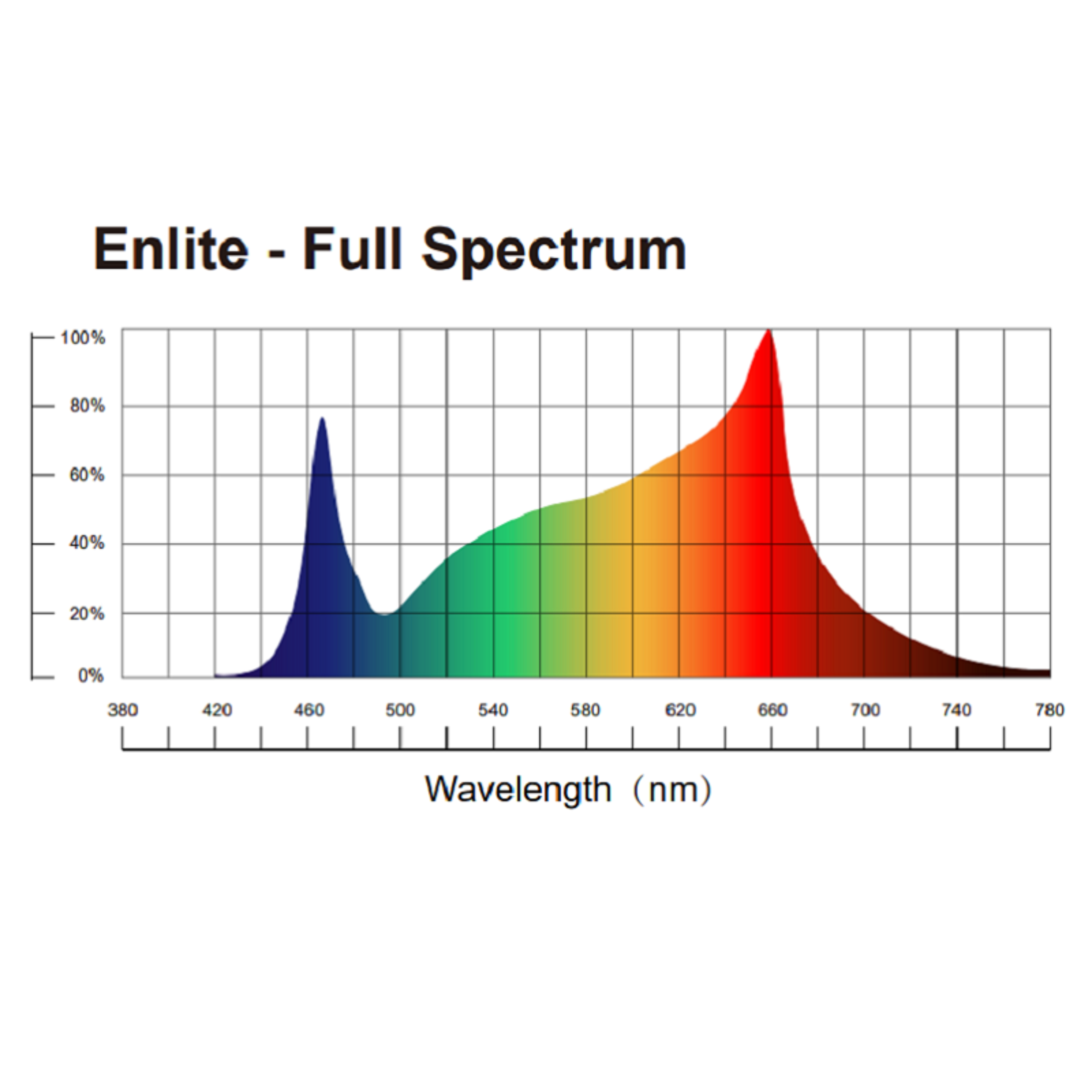 Enlite Horti 780W LED Grow Light FLA-780