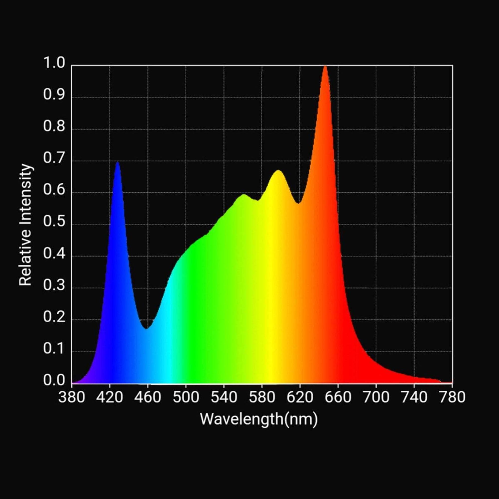 Horticulture Lighting Group 600W LED Grow Light Blackbird Full Spectrum