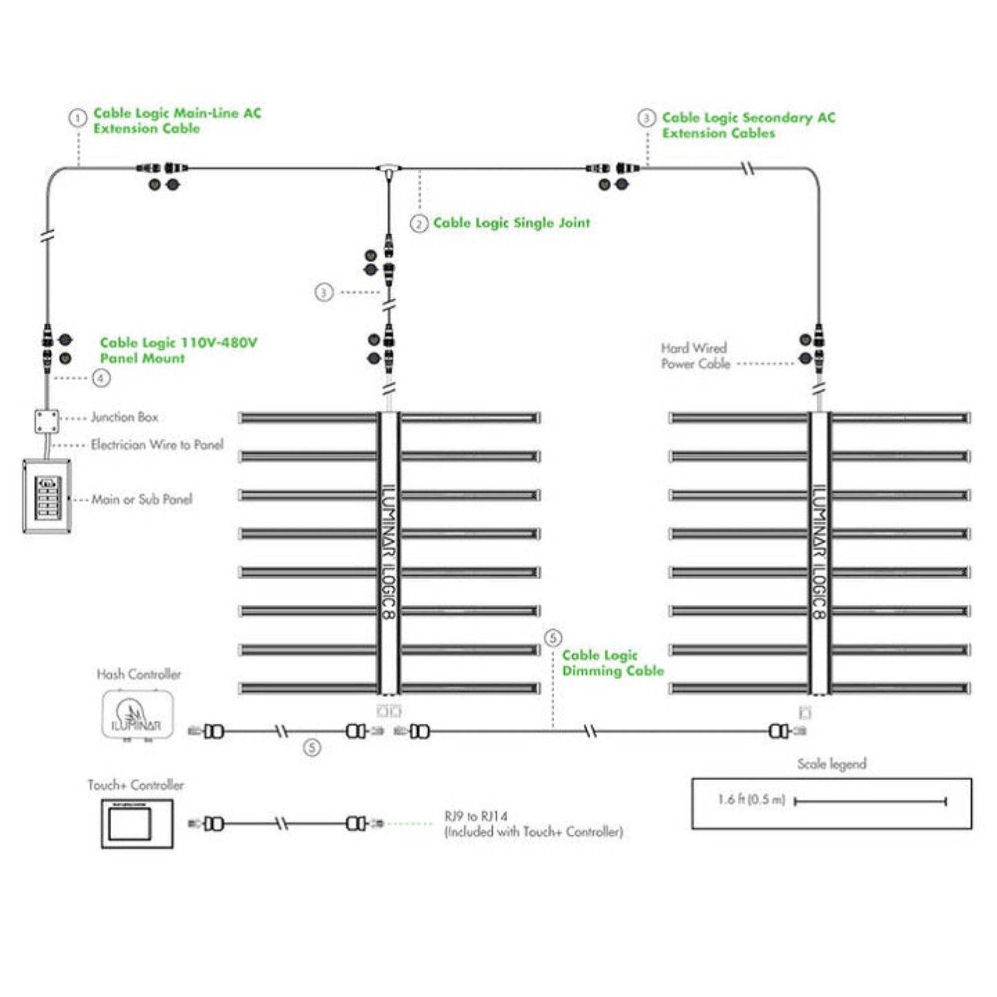 iLi6 Iluminar 630W LED Grow Light