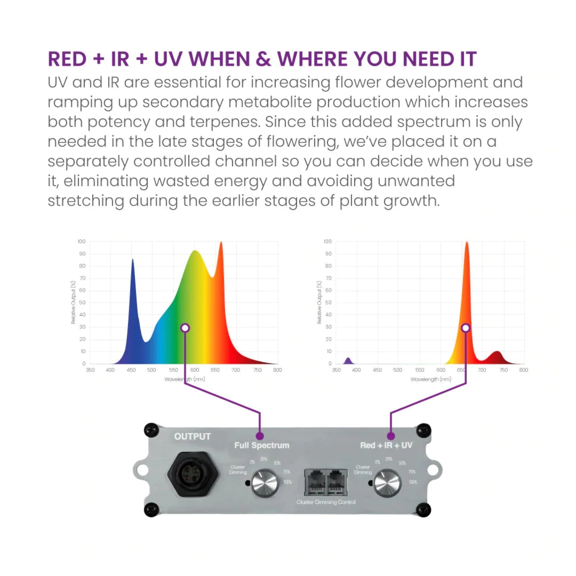 Kind LED 750W LED Grow Light X750 Full Spectrum